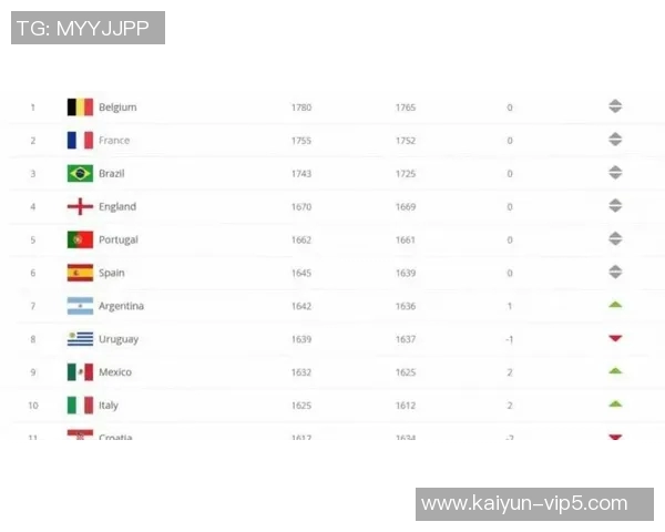 2025年足球薪资最高十大球星盘点及收入来源分析