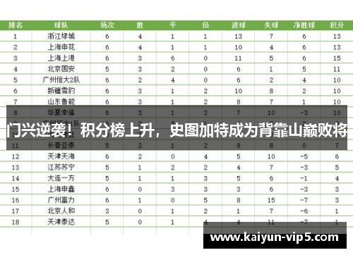 门兴逆袭！积分榜上升，史图加特成为背靠山巅败将